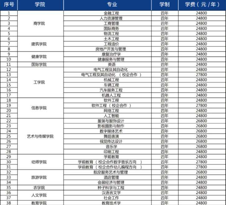 2021青岛恒星科技学院学费多少钱一年-各专业收费标准