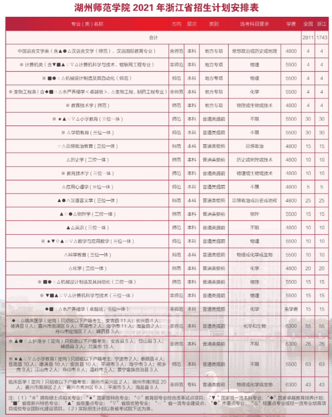 2021湖州师范学院学费多少钱一年-各专业收费标准