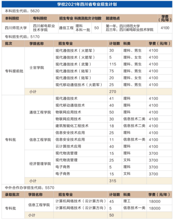2021四川邮电职业技术学院学费多少钱一年-各专业收费标准