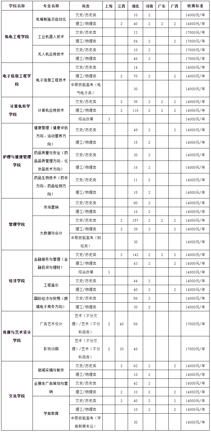 2021武汉东湖学院学费多少钱一年-各专业收费标准
