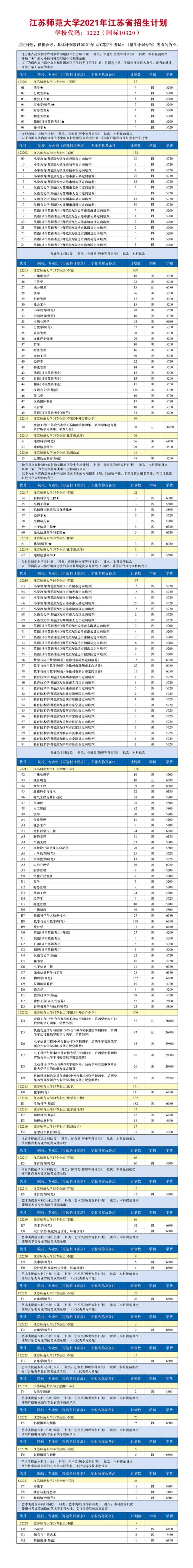 2021江苏师范大学学费多少钱一年-各专业收费标准