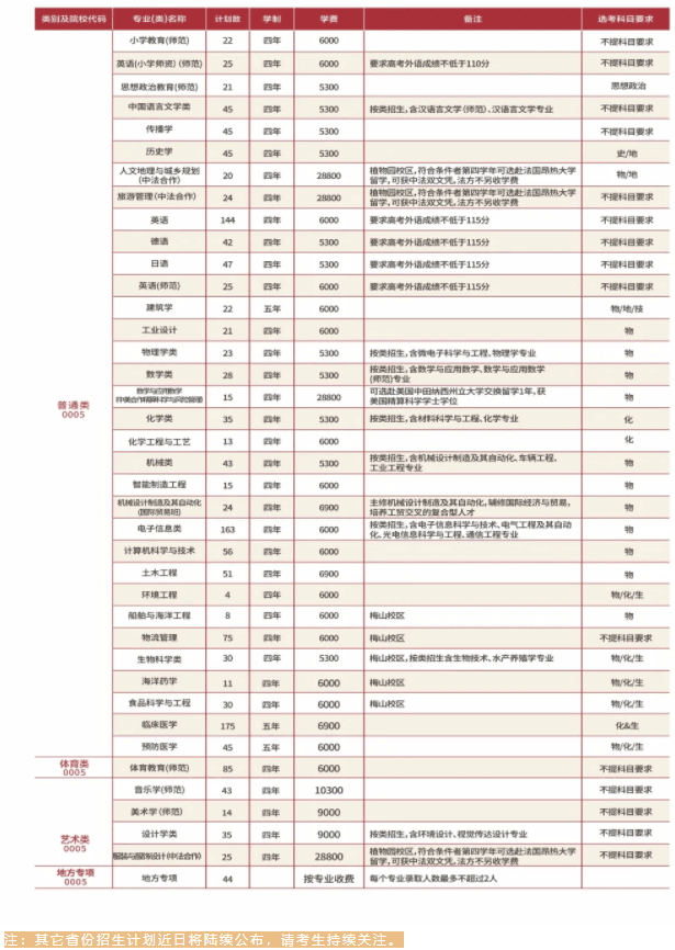 2021宁波大学学费多少钱一年-各专业收费标准