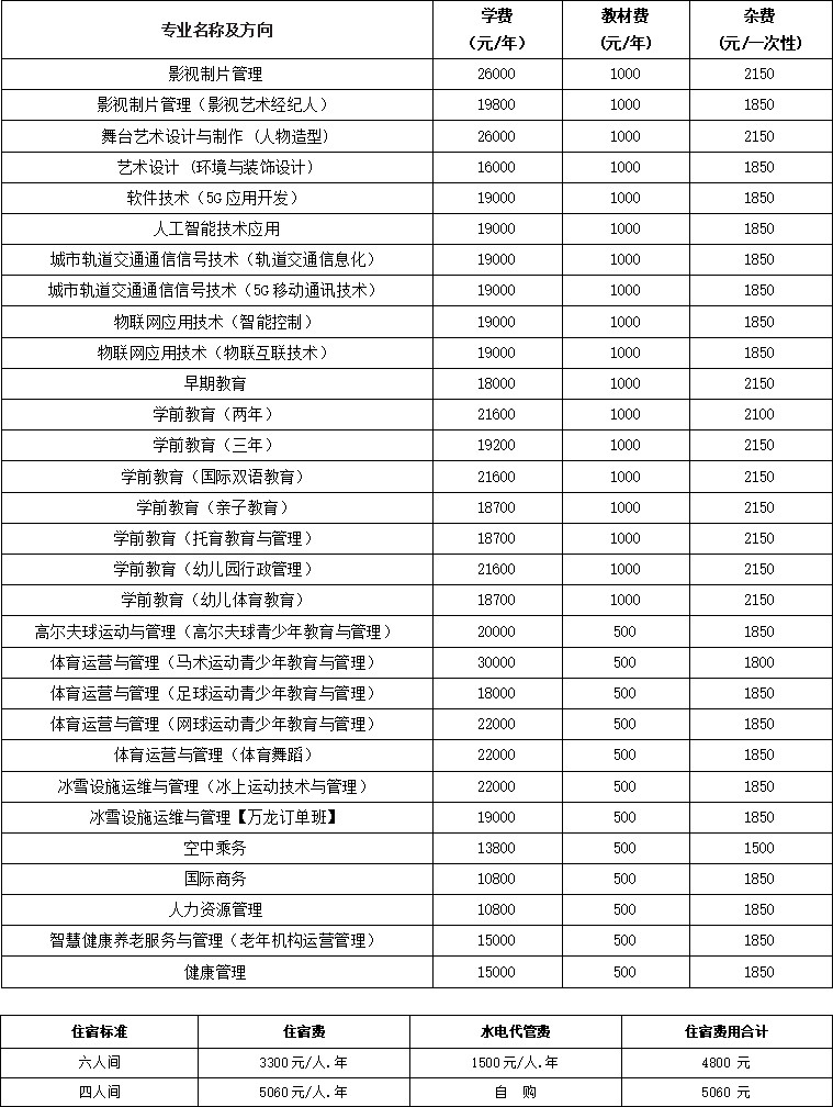 2021北京汇佳职业学院学费多少钱一年-各专业收费标准