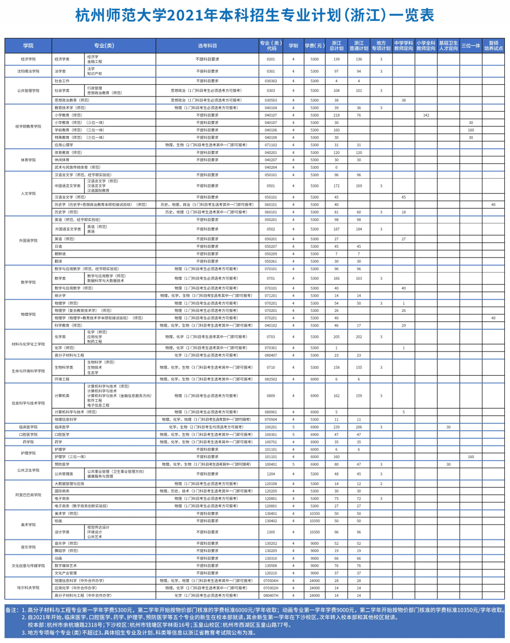 2021杭州师范大学学费多少钱一年-各专业收费标准