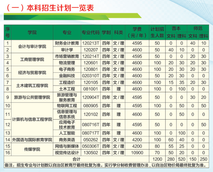 2021广西职业师范学院学费多少钱一年-各专业收费标准