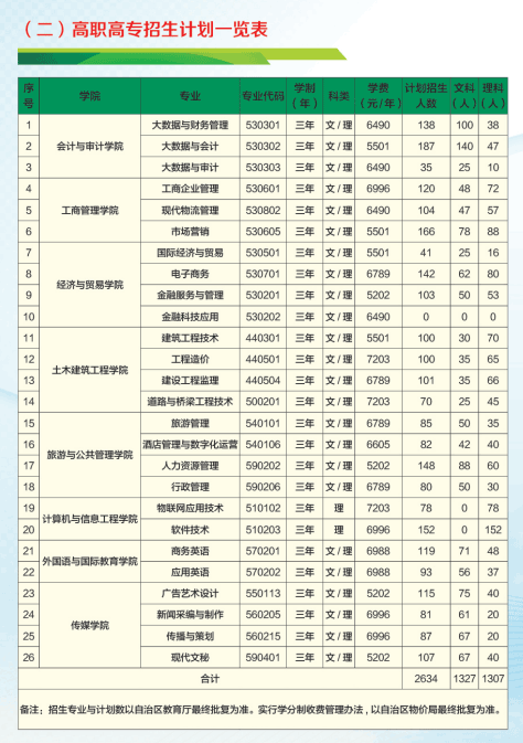 2021广西职业师范学院学费多少钱一年-各专业收费标准