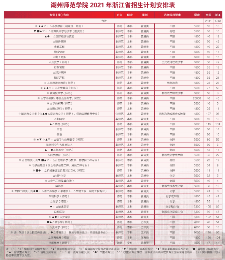 2021湖州师范学院学费多少钱一年-各专业收费标准