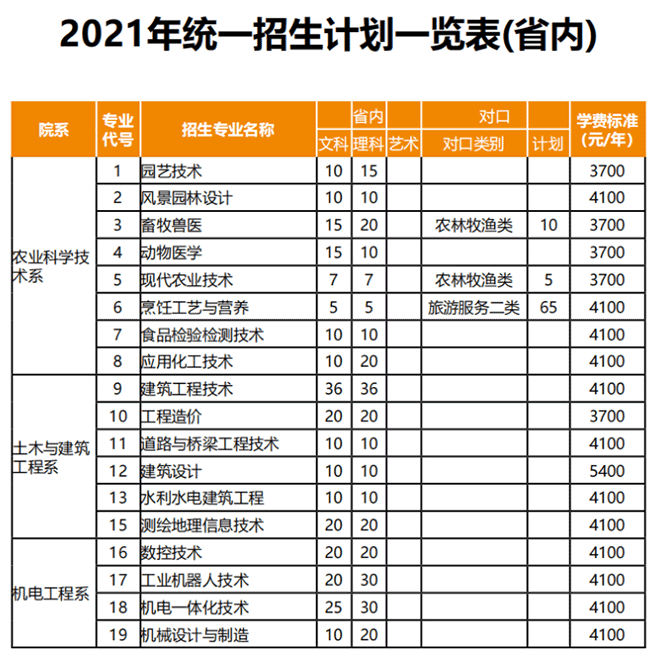 2021南充职业技术学院学费多少钱一年-各专业收费标准