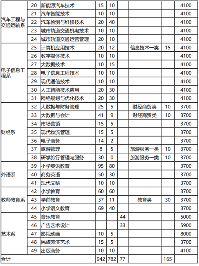 2021南充职业技术学院学费多少钱一年-各专业收费标准