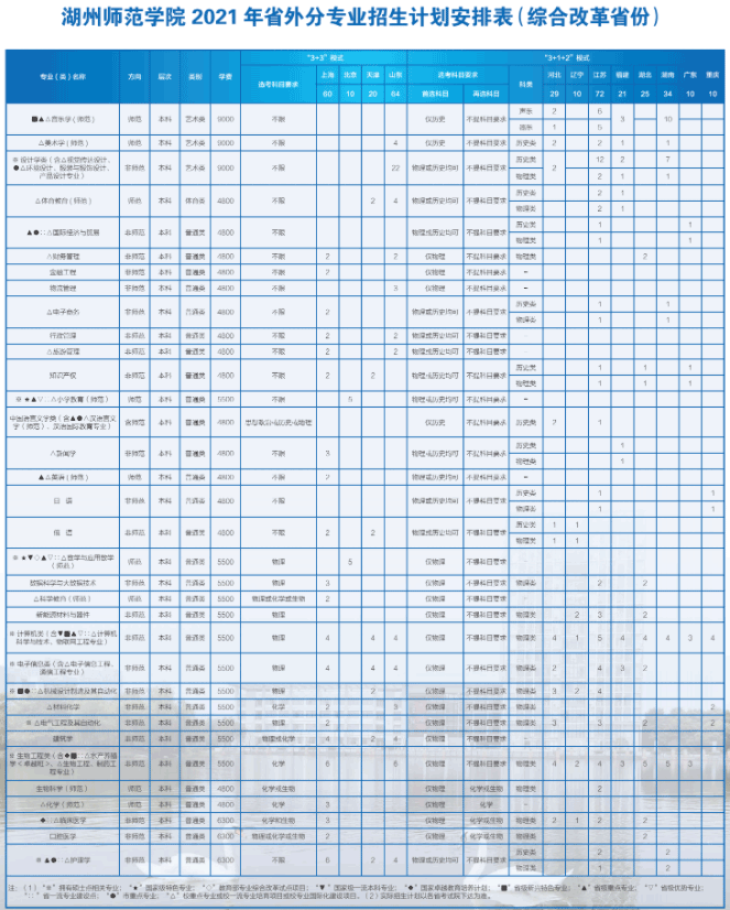 2021湖州师范学院学费多少钱一年-各专业收费标准