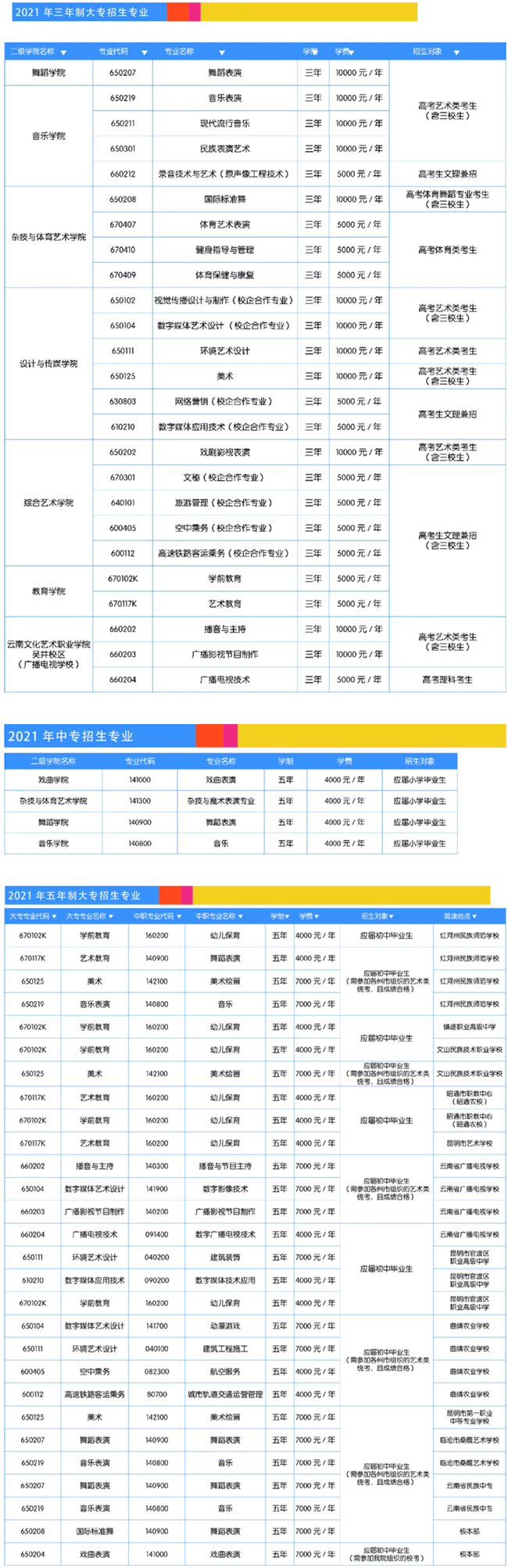 2021云南文化艺术职业学院学费多少钱一年-各专业收费标准