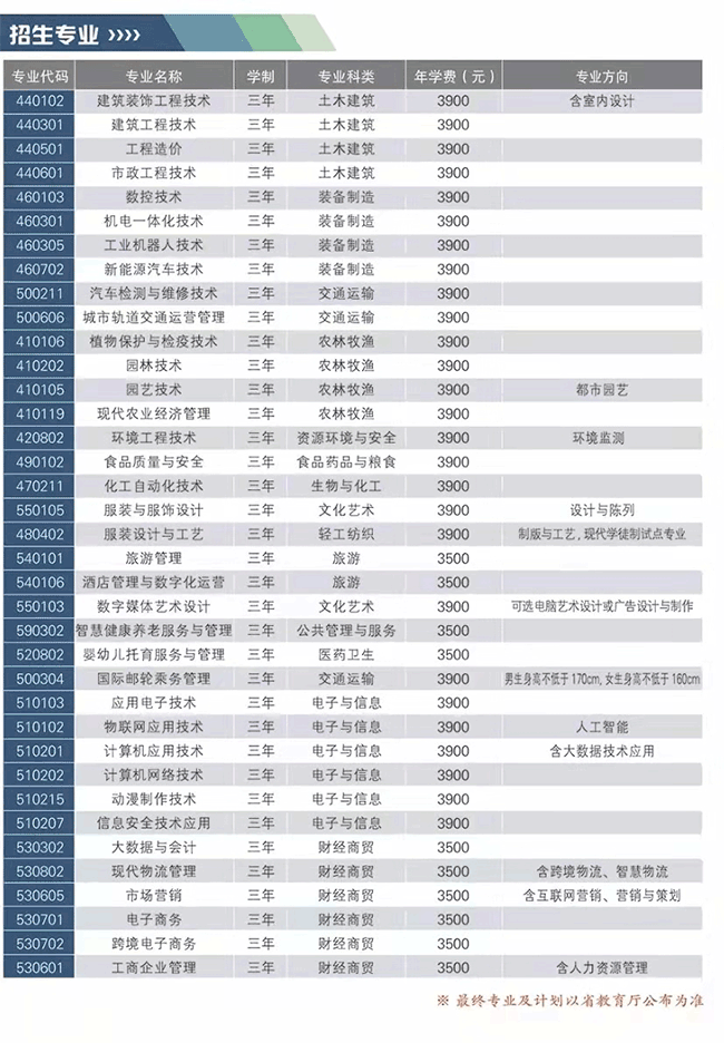 2021安庆职业技术学院学费多少钱一年-各专业收费标准