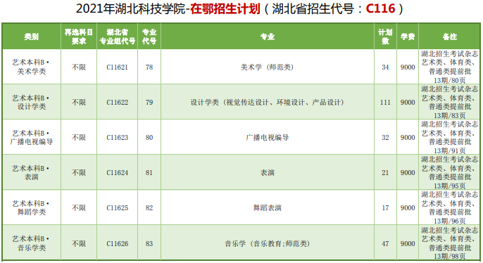 2021湖北科技学院学费多少钱一年-各专业收费标准