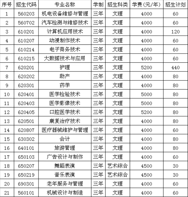 2021忻州职业技术学院学费多少钱一年-各专业收费标准