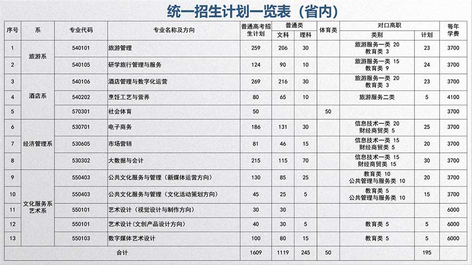 2021南充文化旅游职业学院学费多少钱一年-各专业收费标准