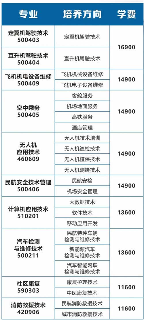 2021绵阳飞行职业学院学费多少钱一年-各专业收费标准