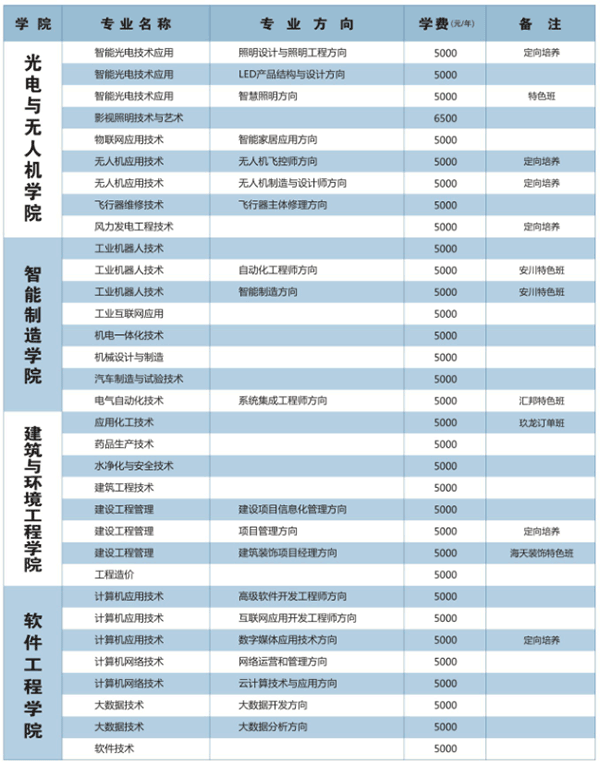 2021荆州理工职业学院学费多少钱一年-各专业收费标准