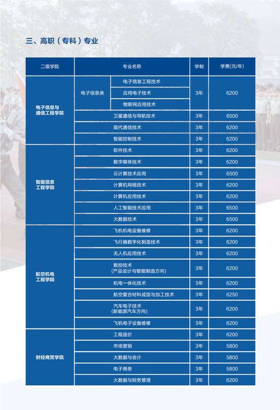 2021重庆航天职业技术学院学费多少钱一年-各专业收费标准