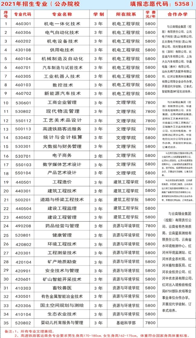 2021云南锡业职业技术学院学费多少钱一年-各专业收费标准