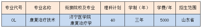 2021菏泽家政职业学院学费多少钱一年-各专业收费标准