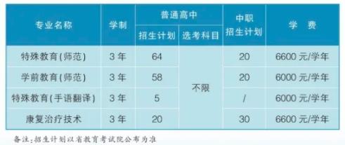 2021浙江特殊教育职业学院学费多少钱一年-各专业收费标准