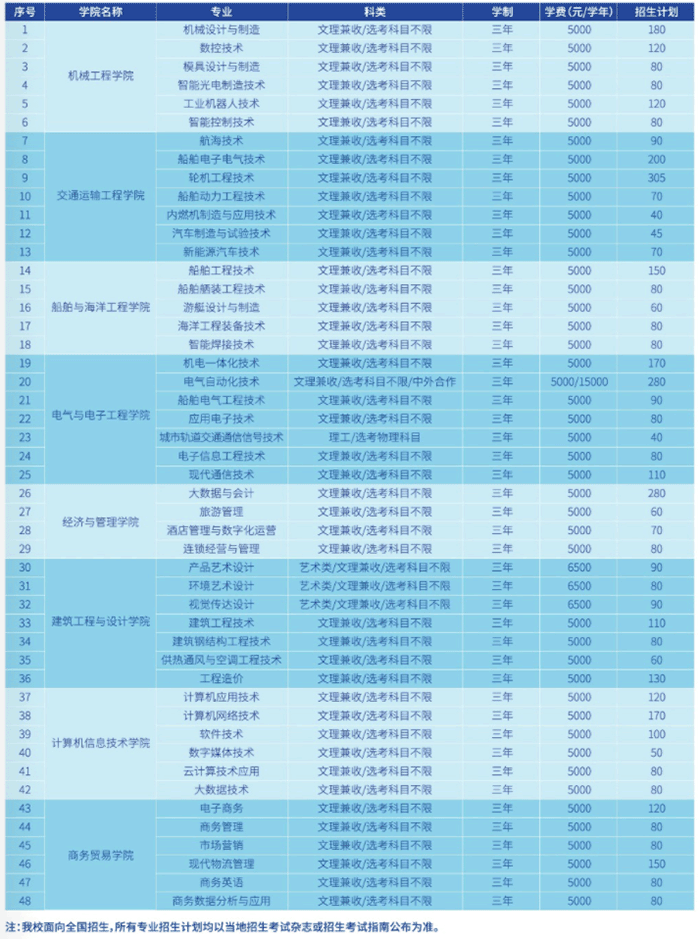 2021武汉船舶职业技术学院学费多少钱一年-各专业收费标准