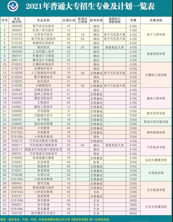 2021四川职业技术学院学费多少钱一年-各专业收费标准