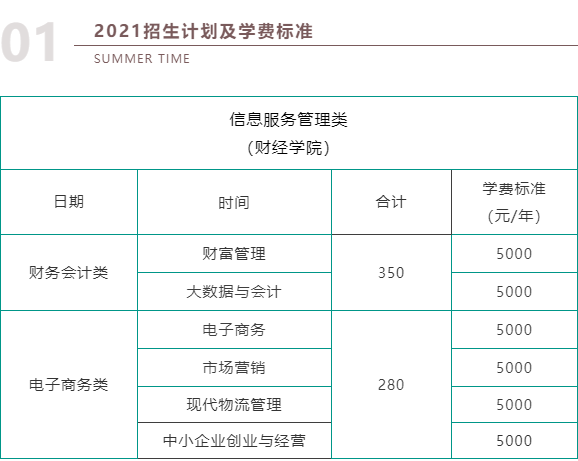 2021武汉城市职业学院学费多少钱一年-各专业收费标准