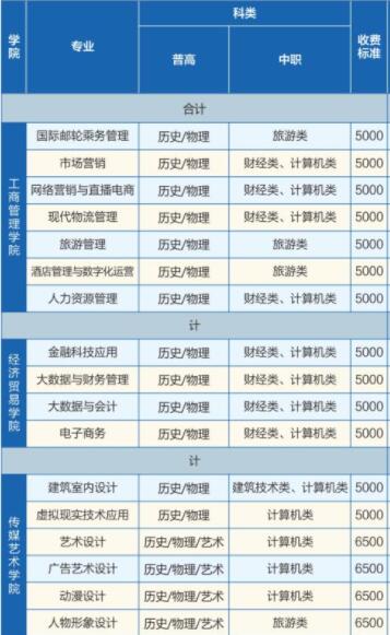 2021湖北科技职业学院学费多少钱一年-各专业收费标准