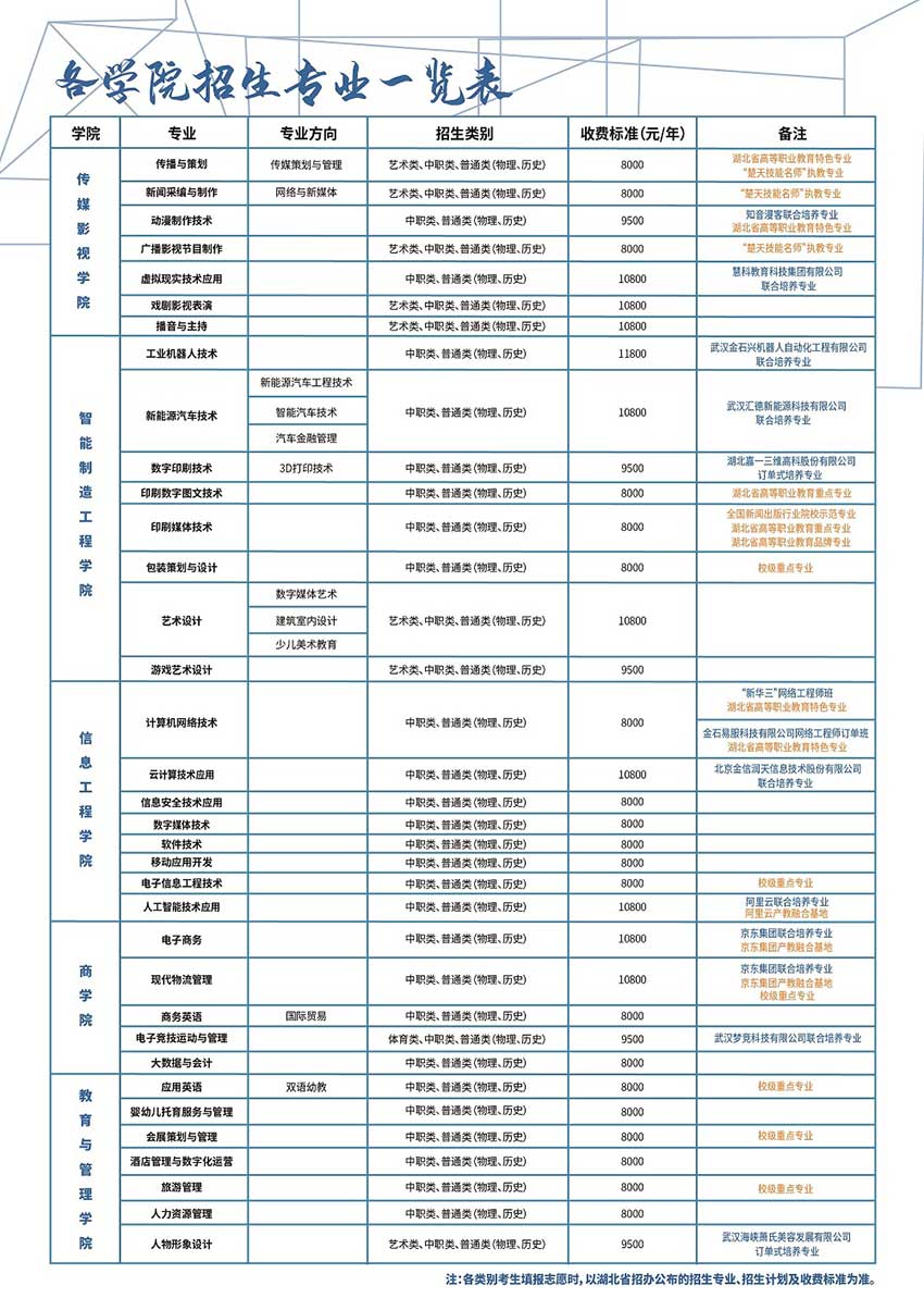 2021武汉信息传播职业技术学院学费多少钱一年-各专业收费标准