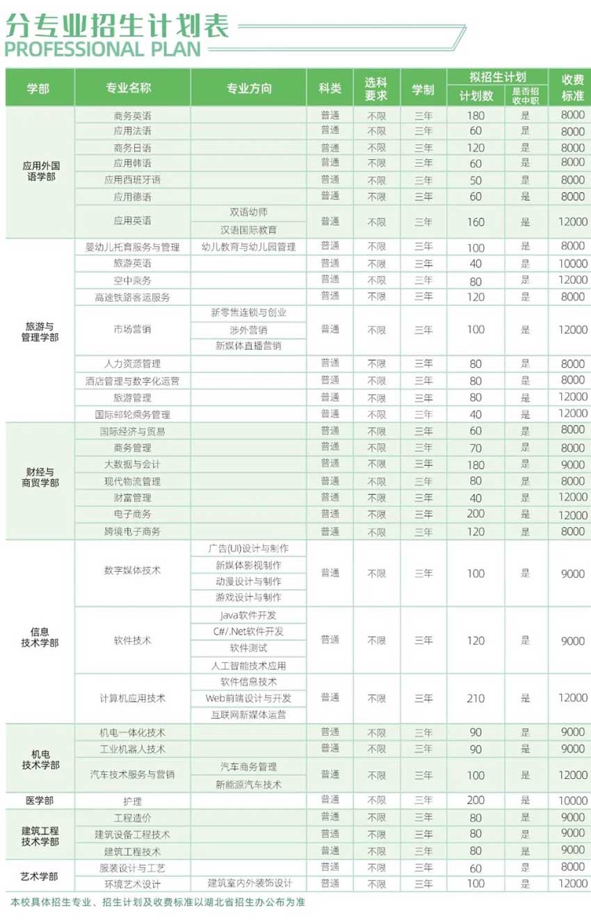 2021武汉外语外事职业学院学费多少钱一年-各专业收费标准