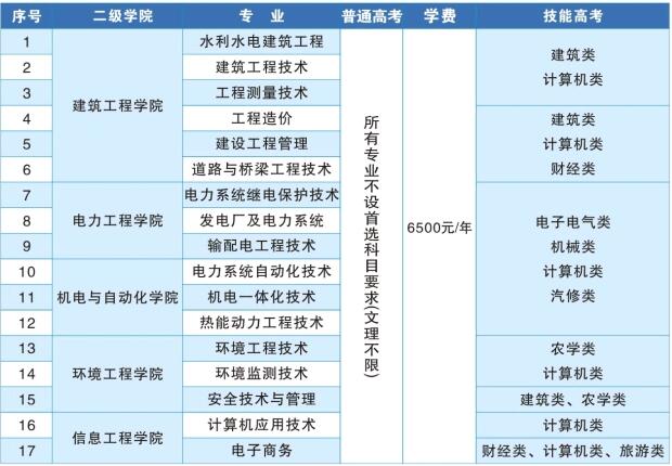 2021三峡电力职业学院学费多少钱一年-各专业收费标准