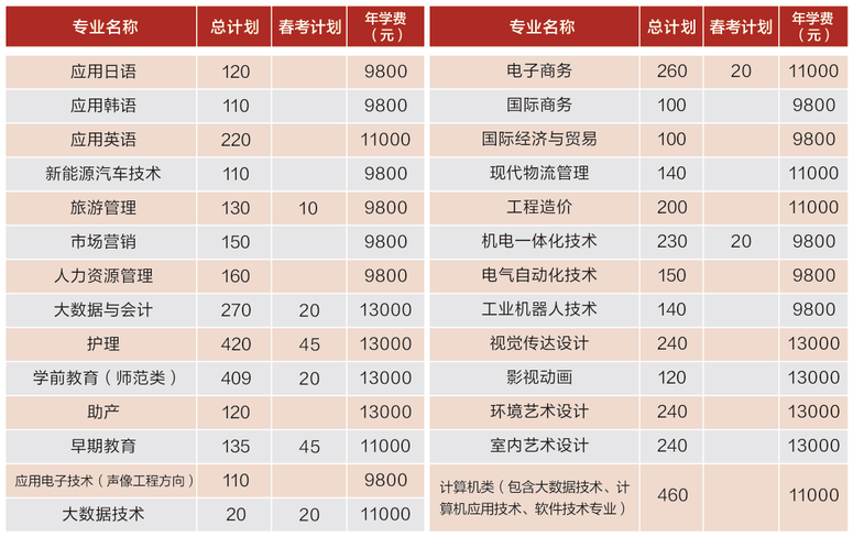 2021青岛滨海学院学费多少钱一年-各专业收费标准