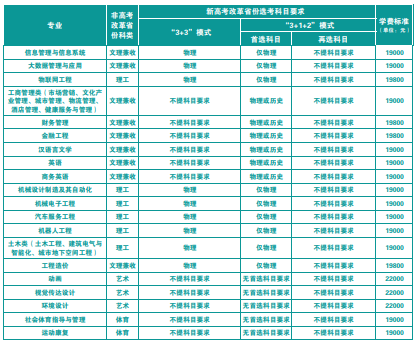 2021武汉生物工程学院学费多少钱一年-各专业收费标准