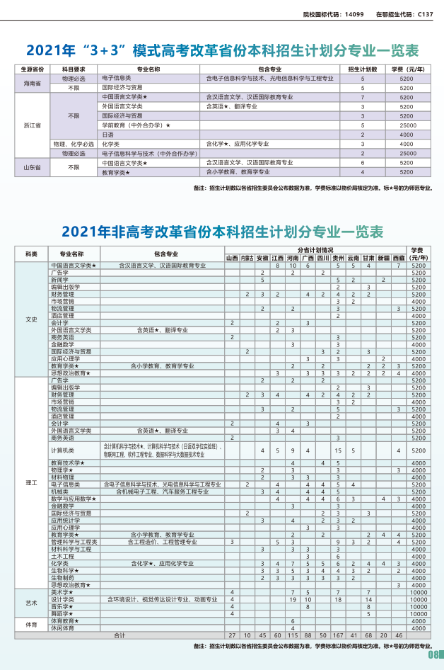 2021湖北第二师范学院学费多少钱一年-各专业收费标准