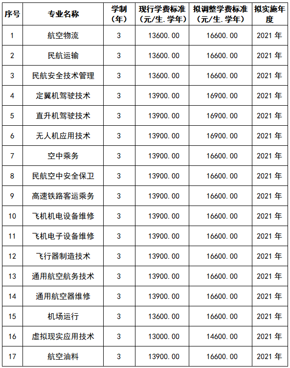 2021四川西南航空职业学院学费多少钱一年-各专业收费标准