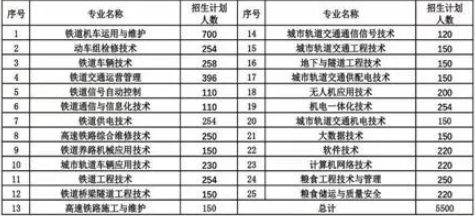 2021黑龙江交通职业技术学院学费多少钱一年-各专业收费标准