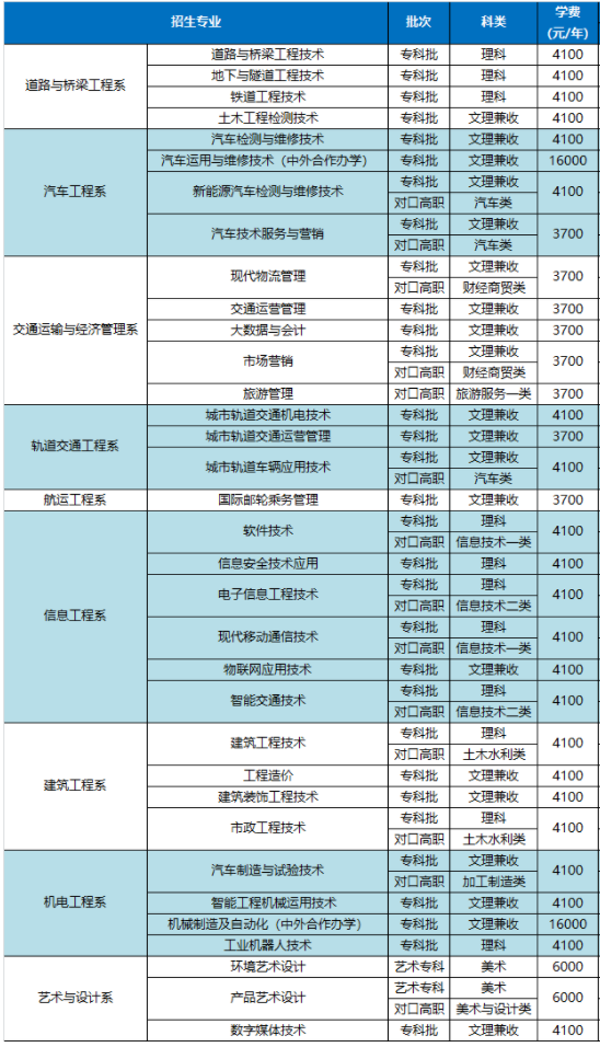 2021四川交通职业技术学院学费多少钱一年-各专业收费标准