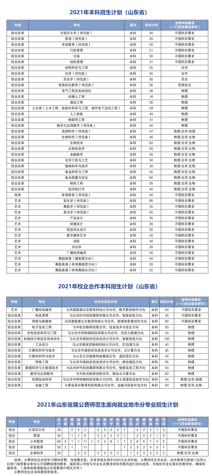 2021枣庄学院学费多少钱一年-各专业收费标准