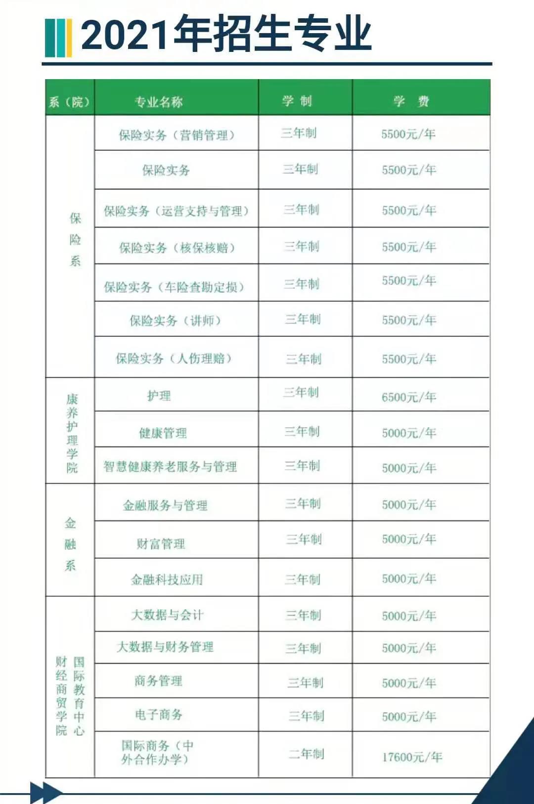 2021保险职业学院学费多少钱一年-各专业收费标准