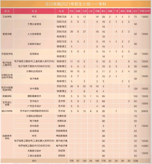 2021汉口学院学费多少钱一年-各专业收费标准