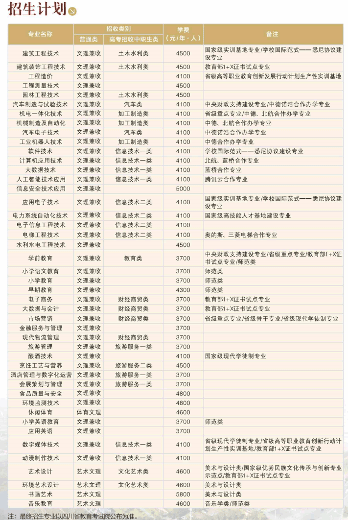 2021泸州职业技术学院学费多少钱一年-各专业收费标准