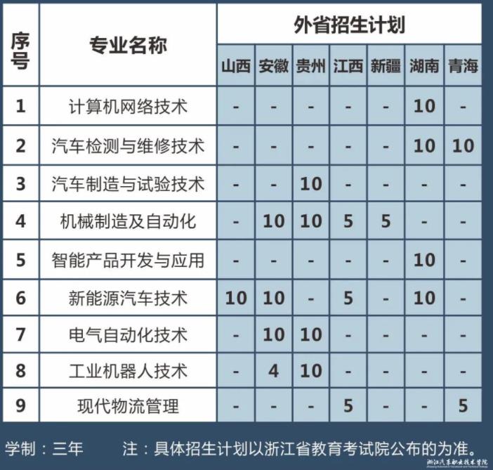 2021浙江汽车职业技术学院学费多少钱一年-各专业收费标准