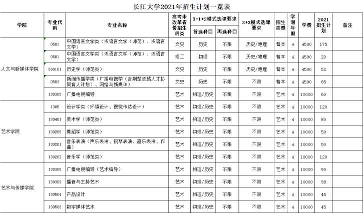 2021长江大学学费多少钱一年-各专业收费标准