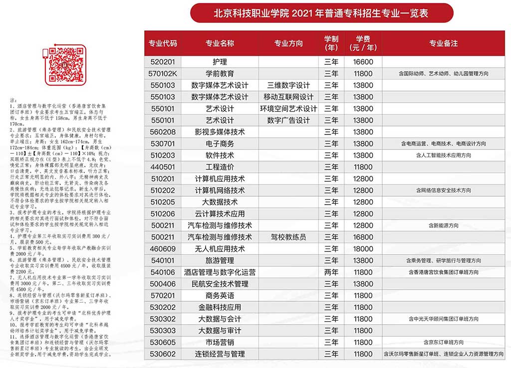 2021北京科技职业学院学费多少钱一年-各专业收费标准