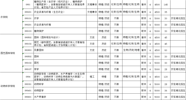 2021长江大学学费多少钱一年-各专业收费标准