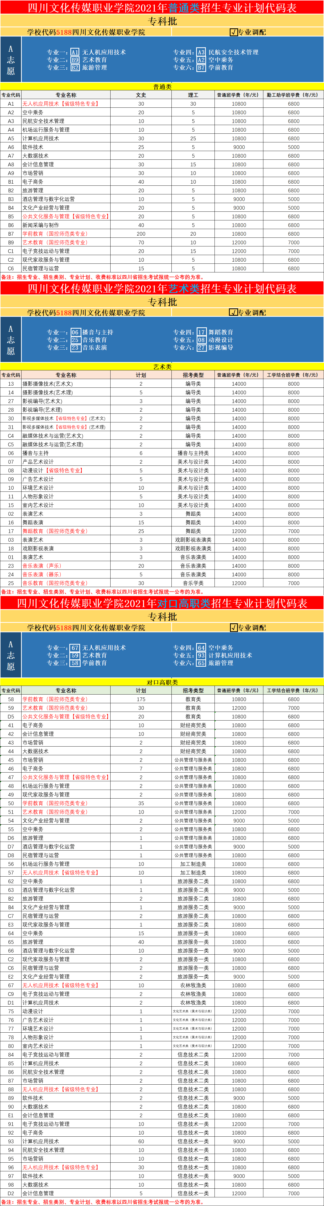2021四川文化传媒职业学院学费多少钱一年-各专业收费标准