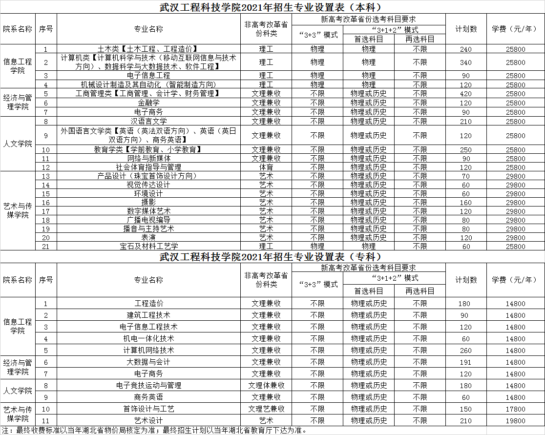 2021武汉工程科技学院学费多少钱一年-各专业收费标准