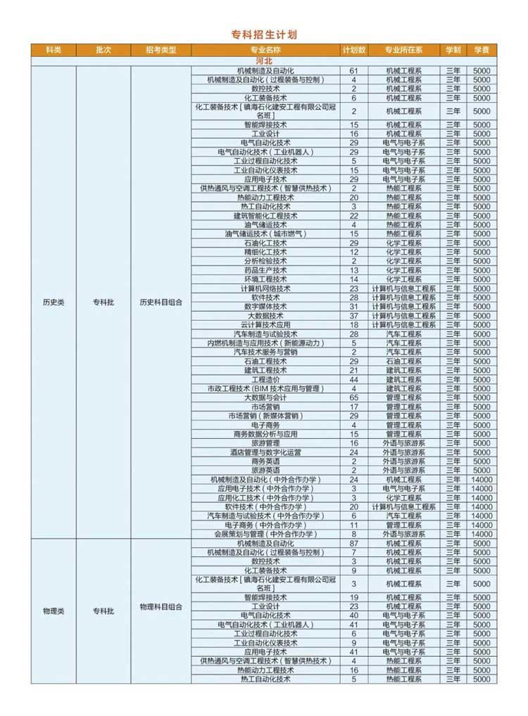 2021河北石油职业技术大学学费多少钱一年-各专业收费标准