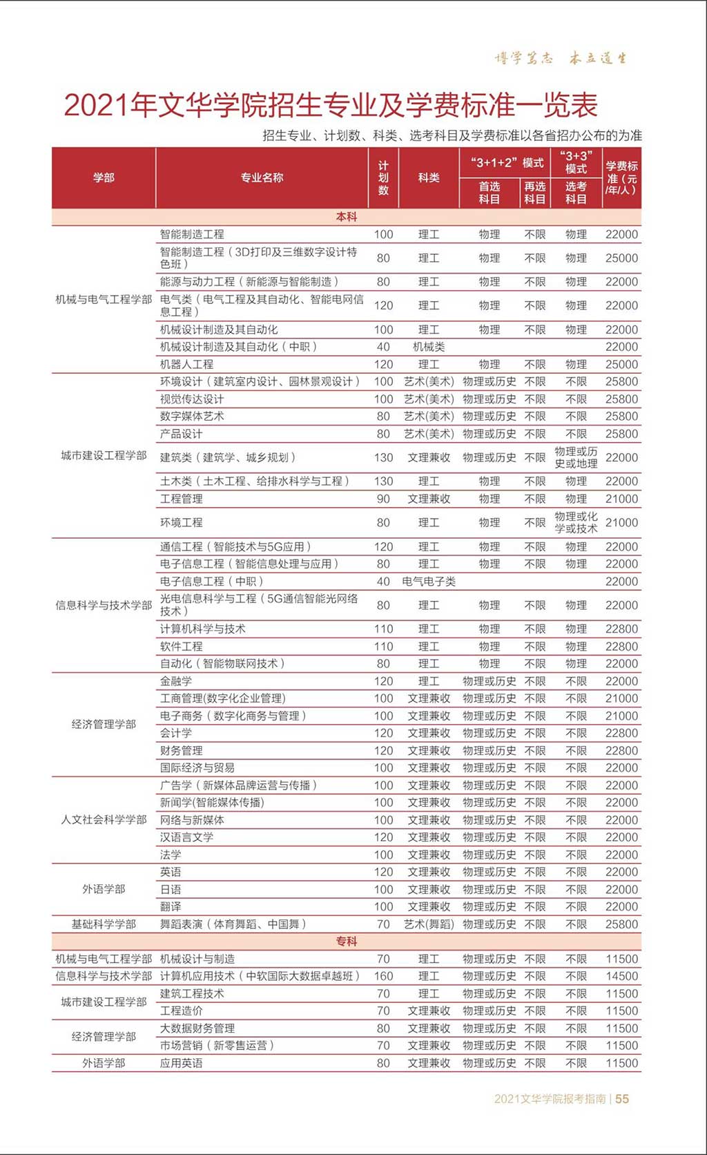 2021文华学院学费多少钱一年-各专业收费标准